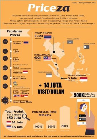 priceza-infografik